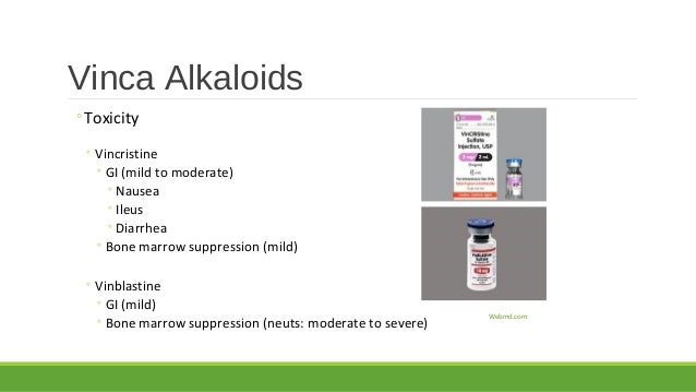 Side Effects Of Cyclophosphamide Tablets