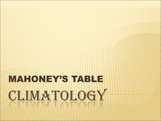 MAHONEY’S TABLE

 