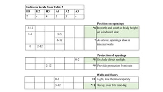 Mahoneys Table and Psychrometric Chart - CBE - Unit 1.pdf