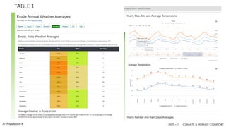 Mahoneys Table and Psychrometric Chart - CBE - Unit 1.pdf