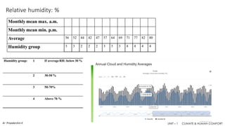 Mahoneys Table and Psychrometric Chart - CBE - Unit 1.pdf