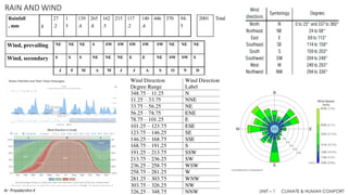 Mahoneys Table and Psychrometric Chart - CBE - Unit 1.pdf