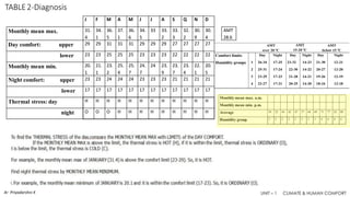 Mahoneys Table and Psychrometric Chart - CBE - Unit 1.pdf