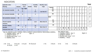 Mahoneys Table and Psychrometric Chart - CBE - Unit 1.pdf