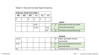 Mahoneys Table and Psychrometric Chart - CBE - Unit 1.pdf