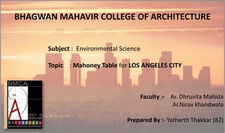 BHAGWAN MAHAVIR COLLEGE OF ARCHITECTURE
Subject : Environmental Science
Topic : Mahoney Table for LOS ANGELES CITY
Faculty :- Ar. Dhruvita Mahida
Ar.Nirav khandwala
Prepared By :- Yatharth Thakkar (82)
 