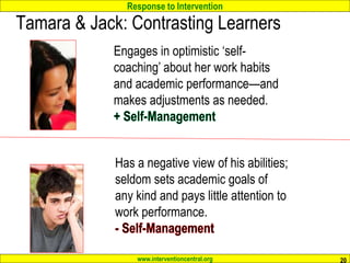 Response to Intervention
www.interventioncentral.org
Tamara & Jack: Contrasting Learners
20
Engages in optimistic ‘self-
coaching’ about her work habits
and academic performance—and
makes adjustments as needed.
Has a negative view of his abilities;
seldom sets academic goals of
any kind and pays little attention to
work performance.
 