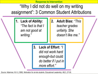 Response to Intervention
www.interventioncentral.org
“Why I did not do well on my writing
assignment”: 3 Common Student Attributions
25
Source: Alderman, M. K. (1990). Motivation for at-risk students. Educational Leadership, 48(1), 27-30.
1. Lack of Ability:
“The fact is that I
am not good at
writing.”
2. Adult Bias: “This
teacher grades
unfairly. She
doesn’t like me.”
3. Lack of Effort: “I
did not work hard
enough-but could
do better if I put in
more effort.”
 