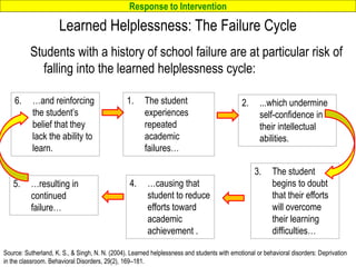Response to Intervention
www.interventioncentral.org
Learned Helplessness: The Failure Cycle
Students with a history of school failure are at particular risk of
falling into the learned helplessness cycle:
26
Source: Sutherland, K. S., & Singh, N. N. (2004). Learned helplessness and students with emotional or behavioral disorders: Deprivation
in the classroom. Behavioral Disorders, 29(2), 169–181.
1. The student
experiences
repeated
academic
failures…
2. ...which undermine
self-confidence in
their intellectual
abilities.
3. The student
begins to doubt
that their efforts
will overcome
their learning
difficulties…
4. …causing that
student to reduce
efforts toward
academic
achievement .
5. …resulting in
continued
failure…
6. …and reinforcing
the student’s
belief that they
lack the ability to
learn.
 