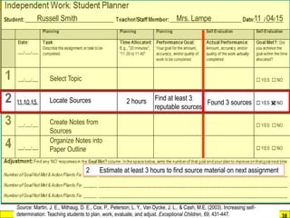 Response to Intervention
www.interventioncentral.org 38
Source: Martin, J. E., Mithaug, D. E., Cox, P., Peterson, L. Y., Van Dycke, J. L., & Cash, M.E. (2003). Increasing self-
determination: Teaching students to plan, work, evaluate, and adjust. Exceptional Children, 69, 431-447.
Russell Smith Mrs. Lampe 11 04 15
11 10 15
Select Topic
Locate Sources
Create Notes from
Sources
Organize Notes into
Paper Outline
Find at least 3
reputable sources
2 hours Found 3 sources 
2 Estimate at least 3 hours to find source material on next assignment
 