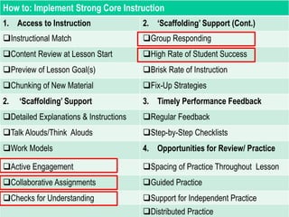 Response to Intervention
www.interventioncentral.org
How to: Implement Strong Core Instruction
1. Access to Instruction 2. ‘Scaffolding’ Support (Cont.)
Instructional Match Group Responding
Content Review at Lesson Start High Rate of Student Success
Preview of Lesson Goal(s) Brisk Rate of Instruction
Chunking of New Material Fix-Up Strategies
2. ‘Scaffolding’ Support 3. Timely Performance Feedback
Detailed Explanations & Instructions Regular Feedback
Talk Alouds/Think Alouds Step-by-Step Checklists
Work Models 4. Opportunities for Review/ Practice
Active Engagement Spacing of Practice Throughout Lesson
Collaborative Assignments Guided Practice
Checks for Understanding Support for Independent Practice
Distributed Practice
 