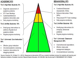 Response to Intervention
www.interventioncentral.org
Source: Grosche, M., & Volpe, R. J. (2013). Response-to-intervention (RTI) as a model to facilitate inclusion for students with learning and
behaviour problems. European Journal of Special Needs Education, 28, 254-269. http://dx.doi.org/10.1080/08856257.2013.768452
 