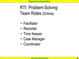 Response to Intervention
www.interventioncentral.org 93
RTI Problem-Solving
Team Roles (Online)
• Facilitator
• Recorder
• Time Keeper
• Case Manager
• Coordinator
 