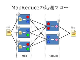 MapReduceの処理フロー


入力                     出力




       Map    Reduce
 