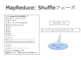 MapReduce: Shuffleフェーズ
以上Twitter高負荷試験終了！
はいはい、バルスバルス
メガ！メガ！
いやー、クジラさん見えた                   <ぬるぽ, 1>
めがぁぁぁぁぁぁぁぁ
目がぁ
目がー
ばるす
                      <バルス, [1,1,1,1,1,1,1,1,1,…]>
ぬるぽ
バルス！！
バルス！
ヴァルス！！！！！！！！！！！！
きたああああああああああああああ
バロス
                               Keyごとにまと
バルス
                                   める
バルス！！！！！！！！！！
ふたりとも成長しすぎ
30秒前バズー「僕の左手に手を乗せて」
 