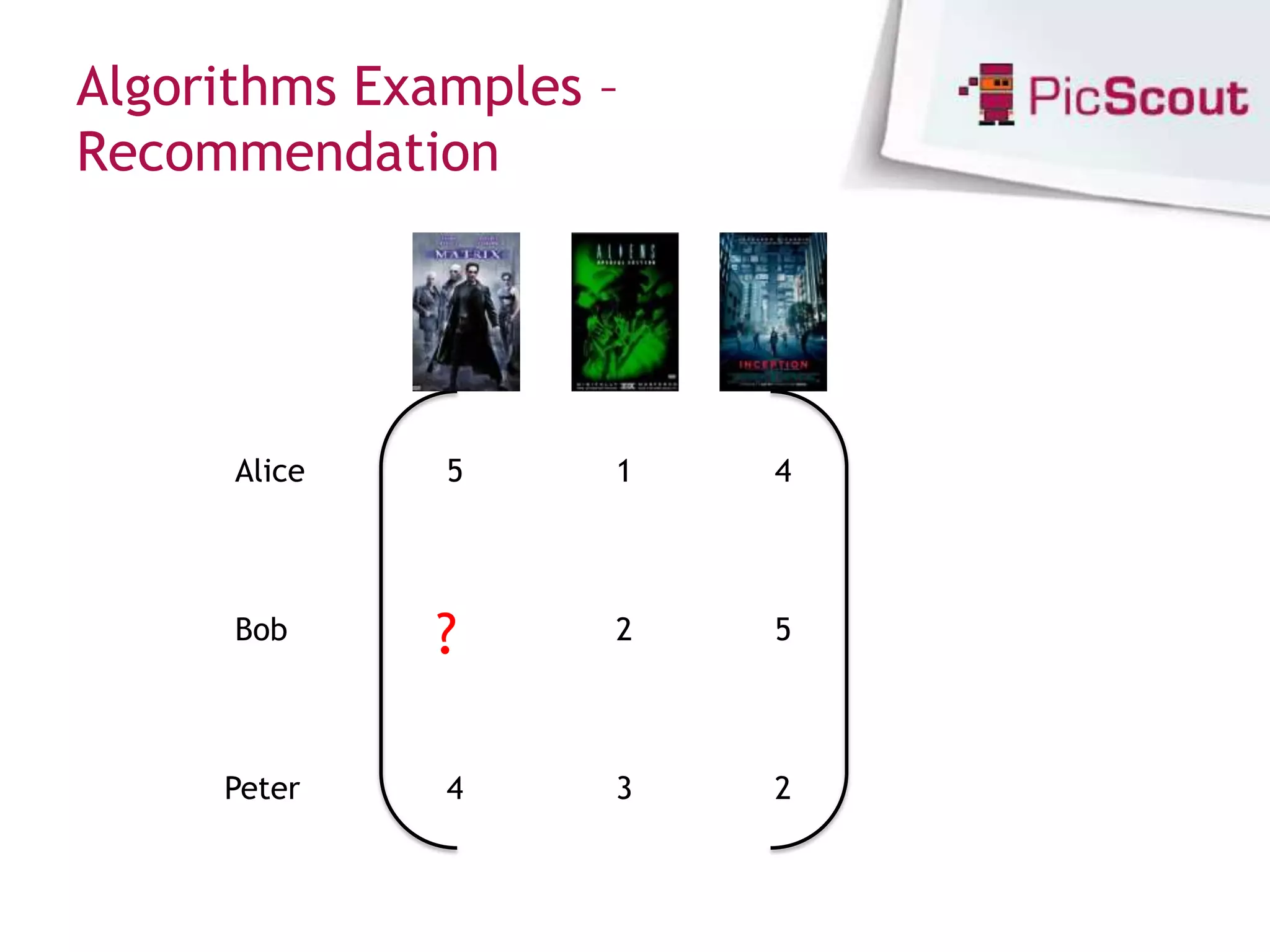 Algorithms Examples –
Recommendation




      Alice   5     1   4




      Bob     ?     2   5




     Peter    4     3   2
 