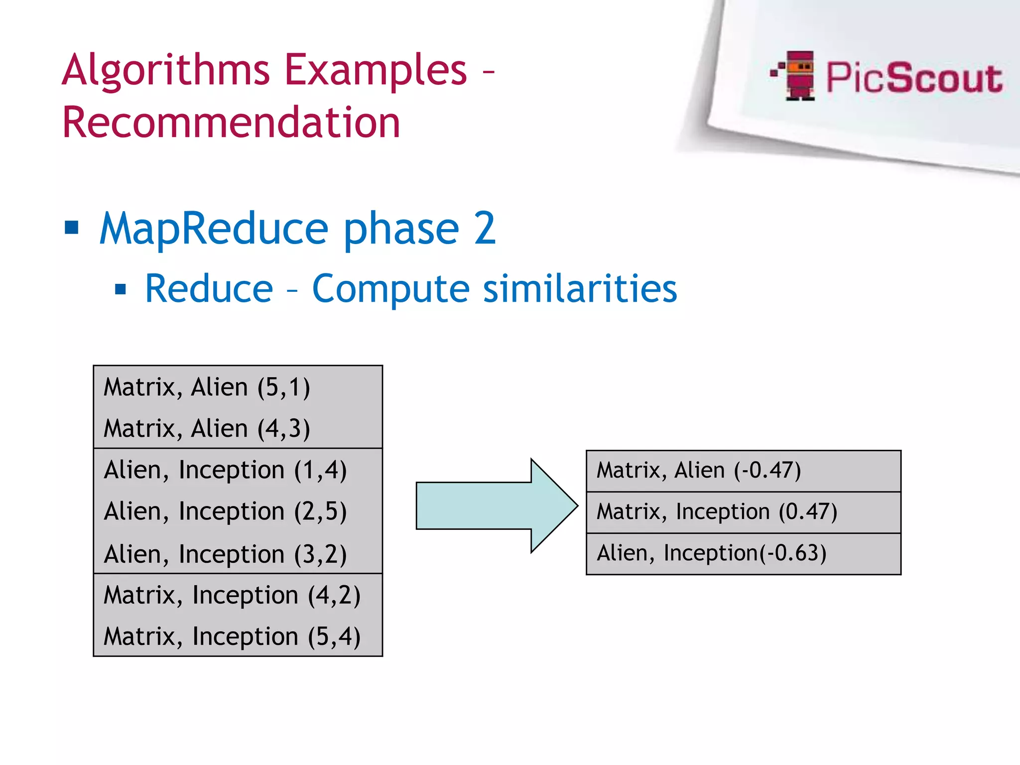 Algorithms Examples –
Recommendation

 MapReduce phase 2
   Reduce – Compute similarities

  Matrix, Alien (5,1)
  Matrix, Alien (4,3)
  Alien, Inception (1,4)    Matrix, Alien (-0.47)
  Alien, Inception (2,5)    Matrix, Inception (0.47)
  Alien, Inception (3,2)    Alien, Inception(-0.63)
  Matrix, Inception (4,2)
  Matrix, Inception (5,4)
 