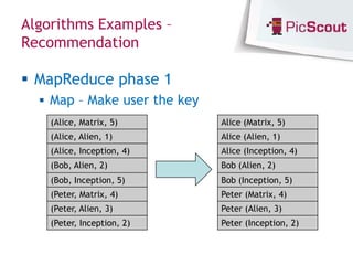 Algorithms Examples –
Recommendation

 MapReduce phase 1
   Map – Make user the key
    (Alice, Matrix, 5)        Alice (Matrix, 5)
    (Alice, Alien, 1)         Alice (Alien, 1)
    (Alice, Inception, 4)     Alice (Inception, 4)
    (Bob, Alien, 2)           Bob (Alien, 2)
    (Bob, Inception, 5)       Bob (Inception, 5)
    (Peter, Matrix, 4)        Peter (Matrix, 4)
    (Peter, Alien, 3)         Peter (Alien, 3)
    (Peter, Inception, 2)     Peter (Inception, 2)
 