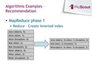 Algorithms Examples –
Recommendation

 MapReduce phase 1
   Reduce – Create inverted index
 Alice (Matrix, 5)
 Alice (Alien, 1)
 Alice (Inception, 4)     Alice (Matrix, 5) (Alien, 1) (Inception, 4)
 Bob (Alien, 2)           Bob (Alien, 2) (Inception, 5)
 Bob (Inception, 5)       Peter(Matrix, 4) (Alien, 3) (Inception, 2)
 Peter (Matrix, 4)
 Peter (Alien, 3)
 Peter (Inception, 2)
 