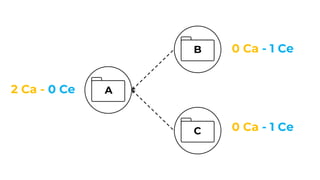 Apache Mahout Architecture Overview | PDF