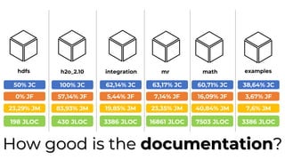 Apache Mahout Architecture Overview | PDF