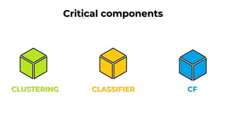 Apache Mahout Architecture Overview | PDF