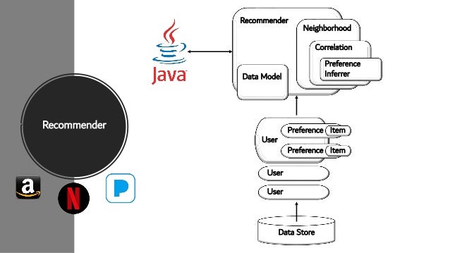 Apache Mahout Architecture Overview