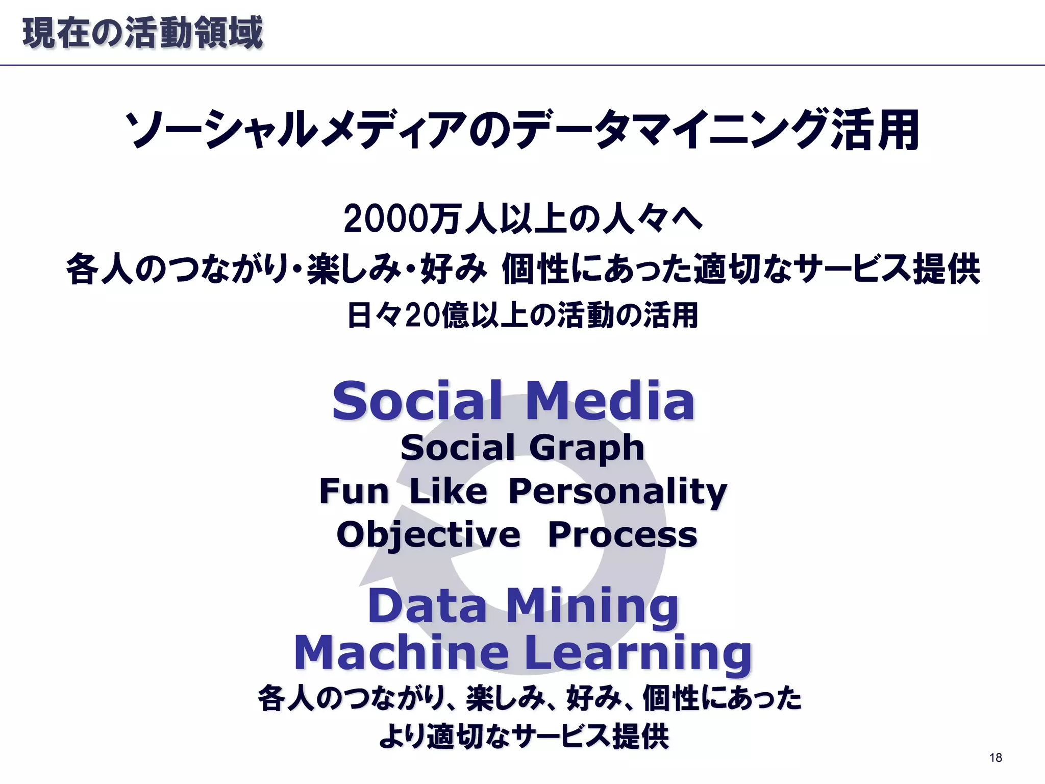 Social Media
Social Graph
Fun Like Personality
Objective Process
Data Mining
Machine Learning