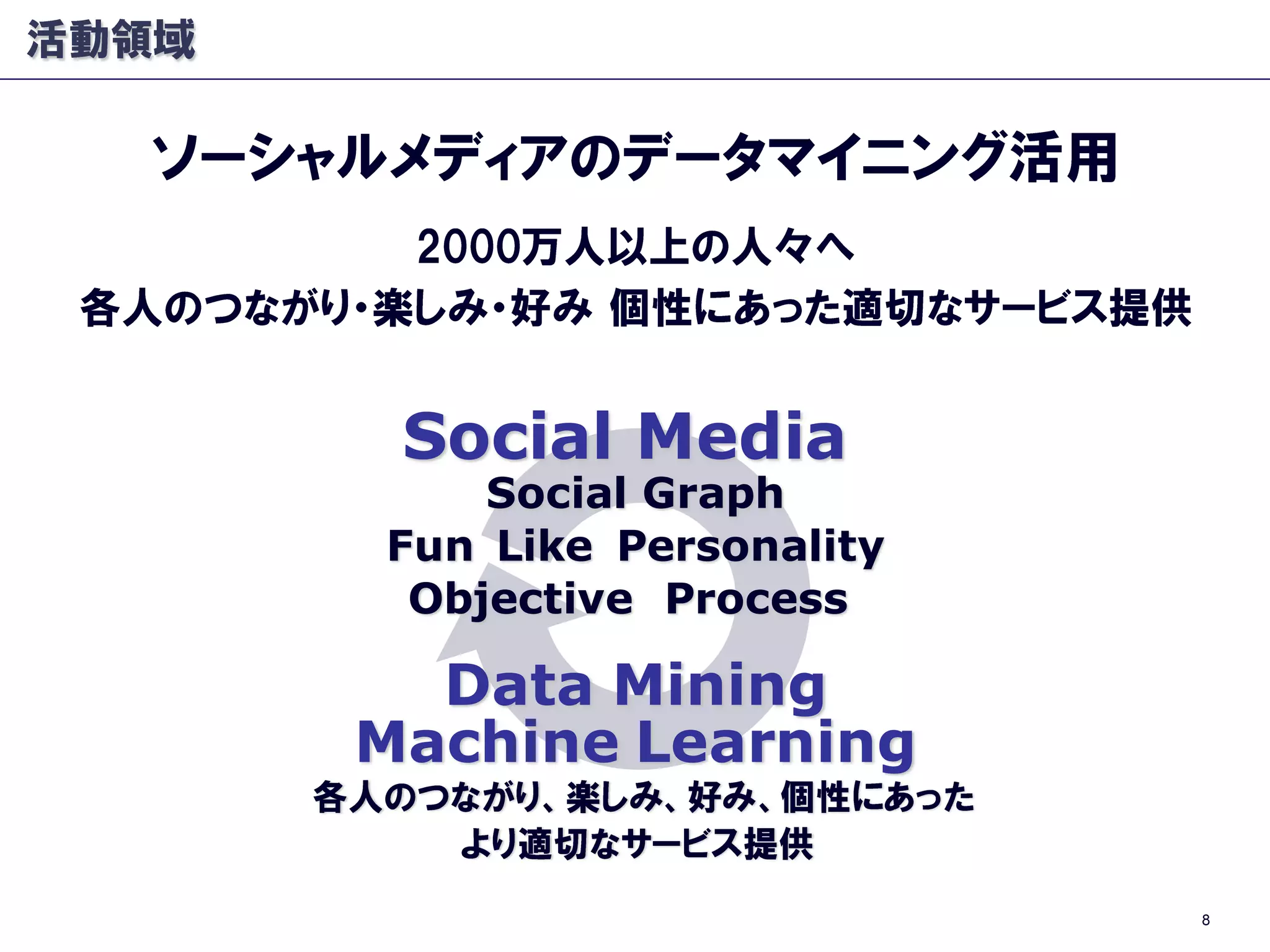 Social Media
Social Graph
Fun Like Personality
Objective Process
Data Mining
Machine Learning