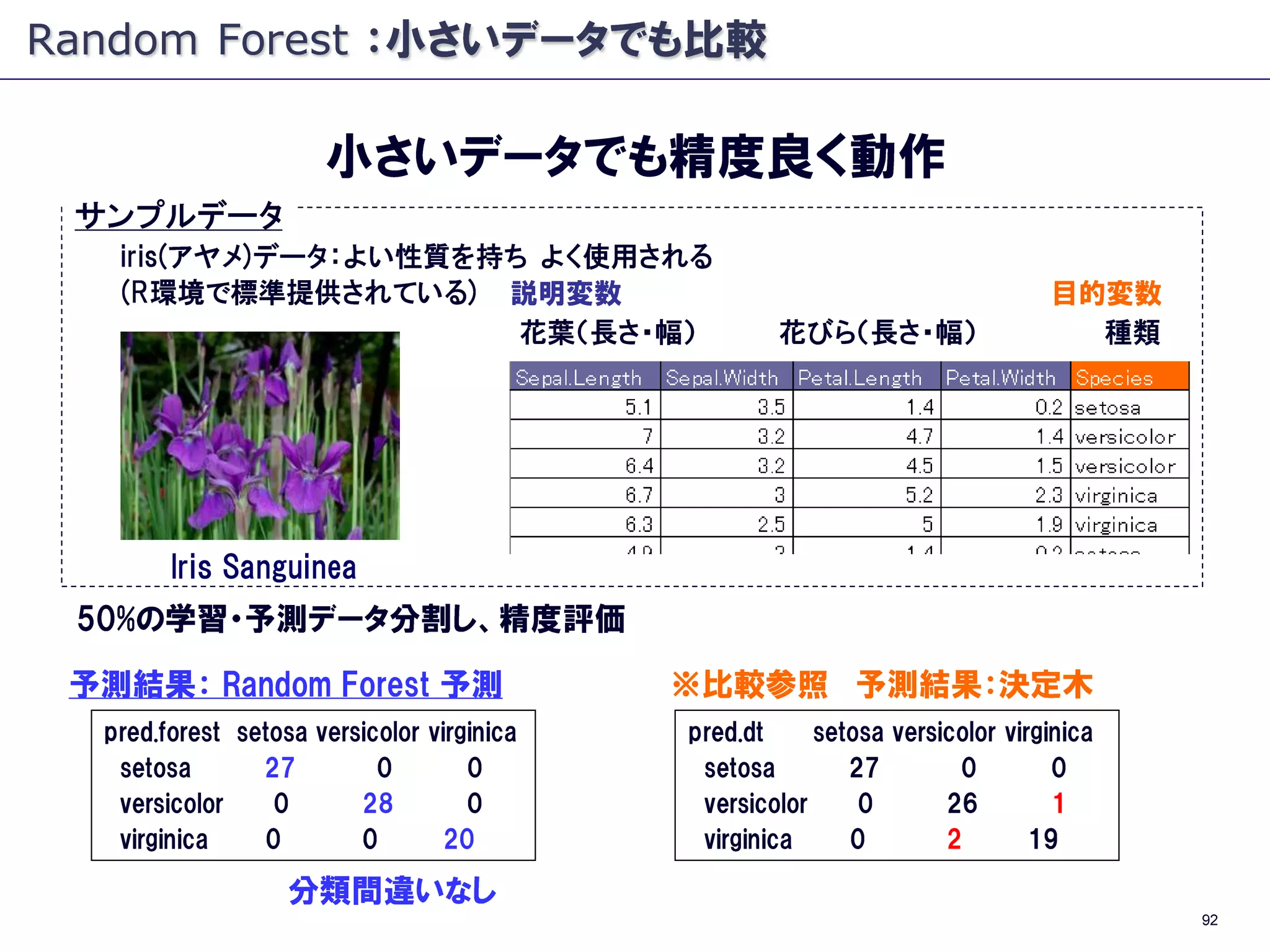 Apache Mahout - Random Forests - #TokyoWebmining #8