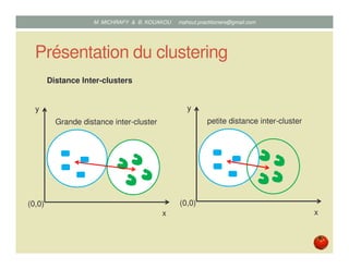 Présentation du clustering
Distance Inter-clusters
x
y
(0,0)
Grande distance inter-cluster
x
y
(0,0)
petite distance inter-cluster
Mustapha MICHRAFY & Bernard KOUAKOU datascience.km@gmail.com
 