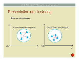 Présentation du clustering
Distance Intra-clusters
x
y
(0,0)
Grande distance intra-cluster
x
y
(0,0)
petite distance intra-cluster
Mustapha MICHRAFY & Bernard KOUAKOU datascience.km@gmail.com
 