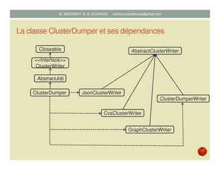 La classe ClusterDumper et ses dépendances
AbstractClusterWriter
JsonClusterWriter
CvsClusterWriter
GraphClusterWriter
ClusterDumperWriter
Closeable
AbstractJob
ClusterDumper
<<Interface>>
ClusterWriter
Mustapha MICHRAFY & Bernard KOUAKOU datascience.km@gmail.com
 