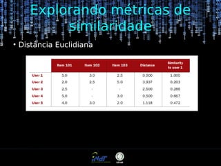 Explorando métricas de
similaridade
●

Distância Euclidiana

 