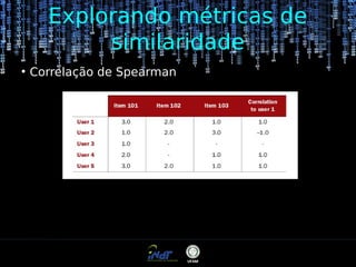 Explorando métricas de
similaridade
●

Correlação de Spearman

 