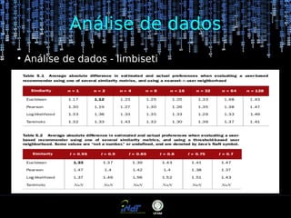 Análise de dados
●

Análise de dados - limbiseti

 