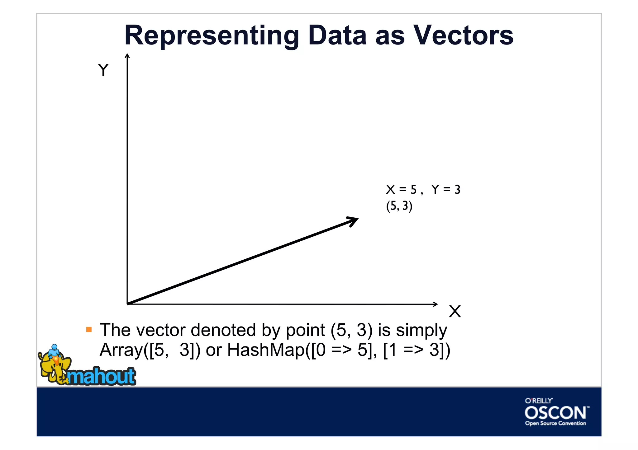 Representing Data as Vectors
 Y




                                      X = 5 , Y = 3
                                      (5, 3)




                                                 X
  The vector denoted by point (5, 3) is simply
   Array([5, 3]) or HashMap([0 => 5], [1 => 3])
 