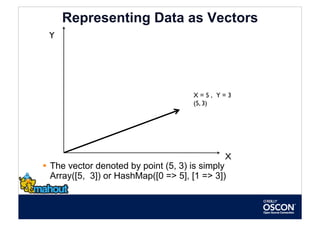 Representing Data as Vectors
 Y




                                      X = 5 , Y = 3
                                      (5, 3)




                                                 X
  The vector denoted by point (5, 3) is simply
   Array([5, 3]) or HashMap([0 => 5], [1 => 3])
 