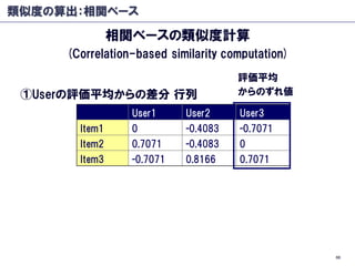 類似度の算出：相関ベース

               相関ベースの類似度計算
     (Correlation-based similarity computation)
                                 ...