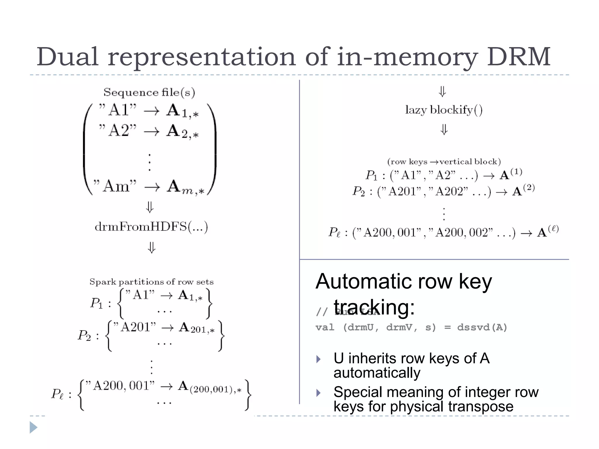 Dual representation of in-memory DRM
// Run LSA
val (drmU, drmV, s) = dssvd(A)
 U inherits row keys of A
automatically
 Special meaning of integer row
keys for physical transpose
Automatic row key
tracking:
 