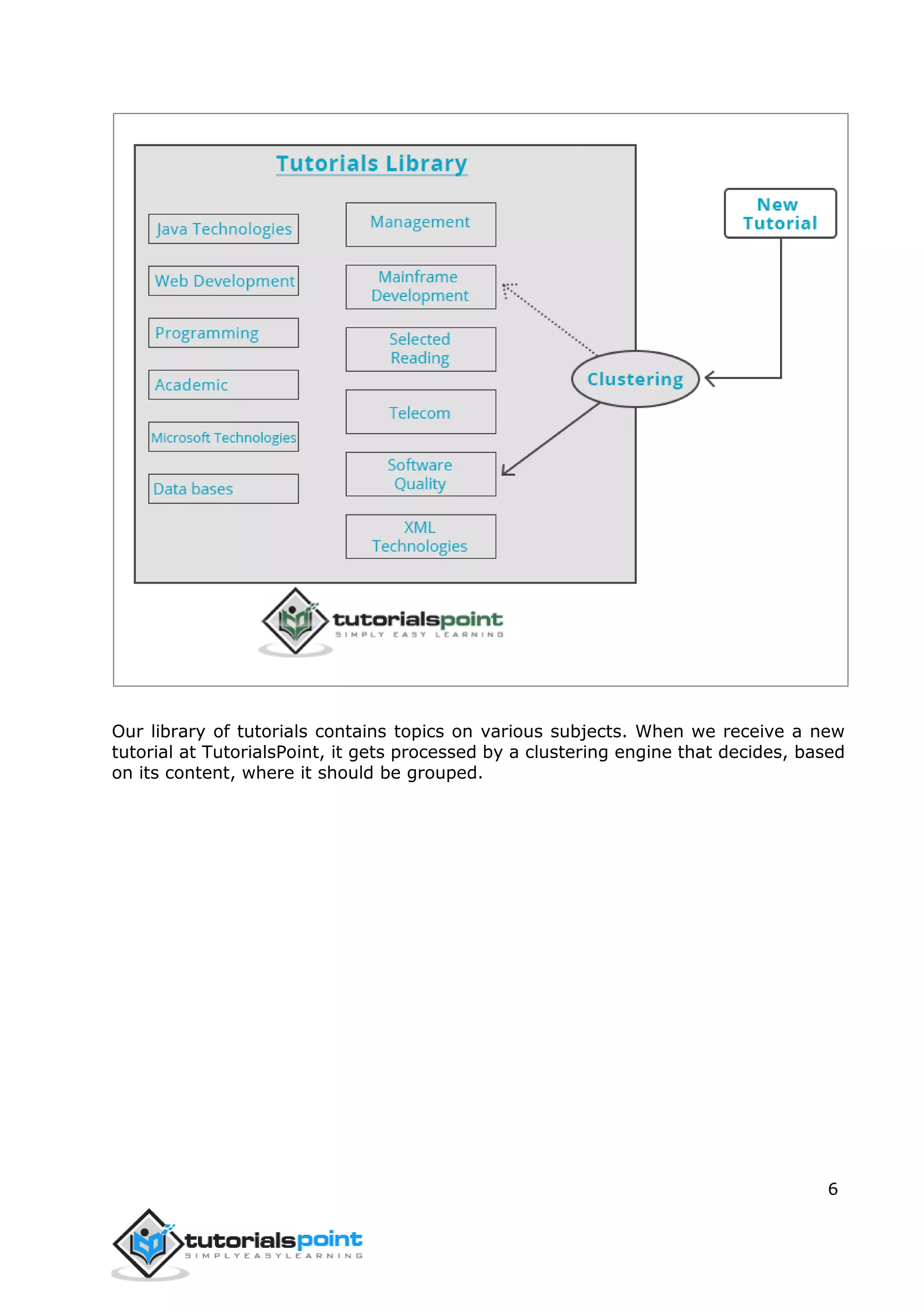 6
Our library of tutorials contains topics on various subjects. When we receive a new
tutorial at TutorialsPoint, it gets processed by a clustering engine that decides, based
on its content, where it should be grouped.
 