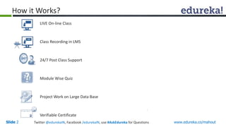 How it Works? 
LIVE On-line Class 
Class Recording in LMS 
24/7 Post Class Support 
Module Wise Quiz 
Project Work on Larg...