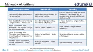 Introduction to Apache Mahout | PPTX