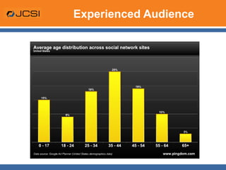 Experienced Audience 