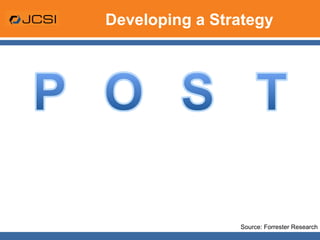 Developing a Strategy Source: Forrester Research 