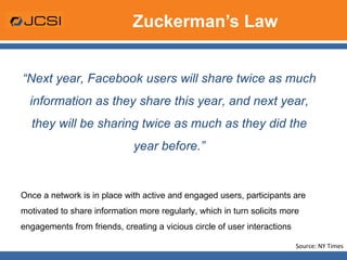Zuckerman’s Law “ Next year, Facebook users will share twice as much information as they share this year, and next year, they will be sharing twice as much as they did the year before.” Once a network is in place with active and engaged users, participants are motivated to share information more regularly, which in turn solicits more engagements from friends, creating a vicious circle of user interactions Source: NY Times 