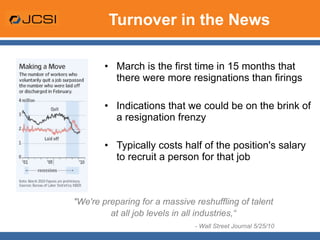 Turnover in the News March is the first time in 15 months that there were more resignations than firings Indications that we could be on the brink of a resignation frenzy Typically costs half of the position's salary to recruit a person for that job "We're preparing for a massive reshuffling of talent at all job levels in all industries,“ - Wall Street Journal 5/25/10 