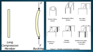 Gate Compression Member COMPRESSION MEMBERS | PPTX
