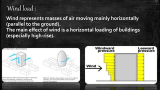 how to calculate wind load on any building | PPTX