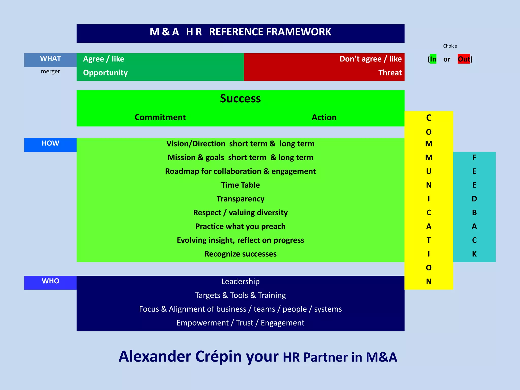 Ma Hrcms - mpir1l2